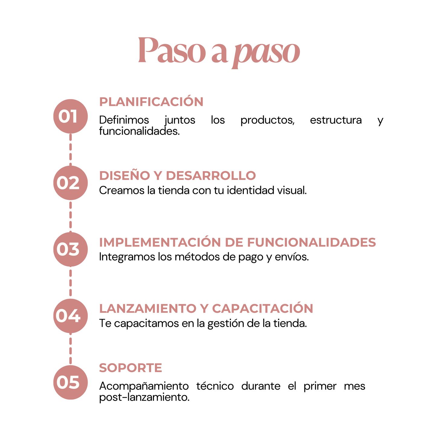 Creación de Tiendas Online Personalizadas | decoIDEA Marketing