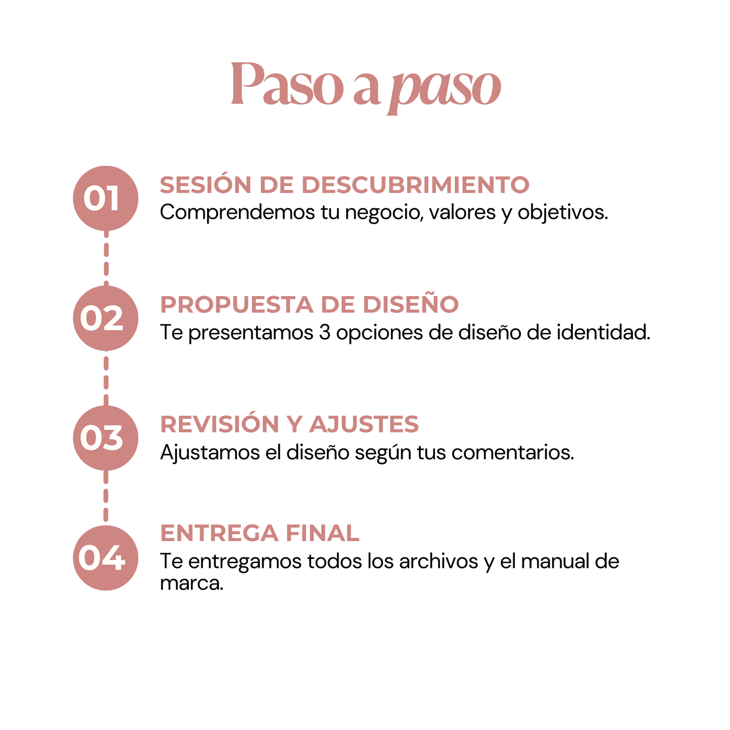 Branding Avanzado para Emprendedoras | decoIDEA Marketing