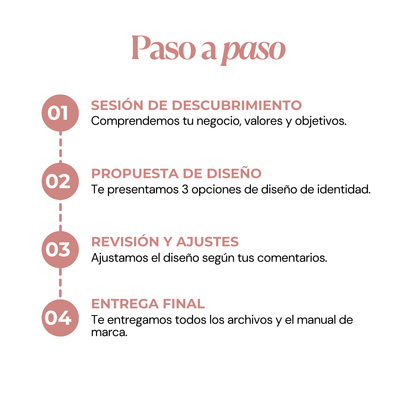 Branding Avanzado para Emprendedoras | decoIDEA Marketing