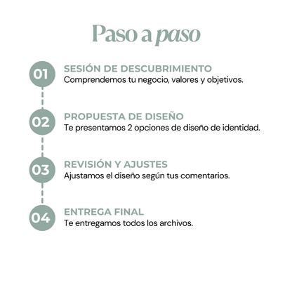 Branding Básico para Emprendedoras | decoIDEA Marketing