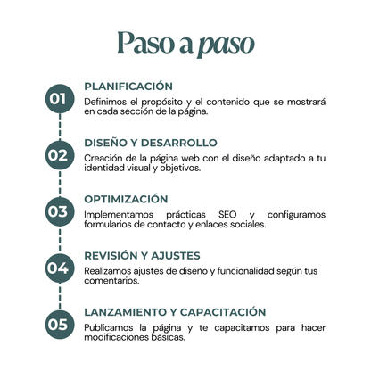 Creación de Páginas Web Informativas | decoIDEA Marketing