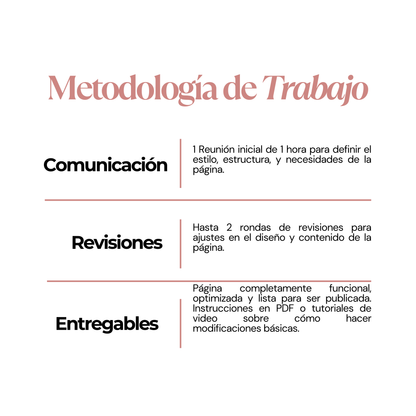 Creación de Tiendas Online Personalizadas | decoIDEA Marketing